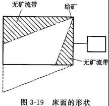 搖床設(shè)備的分類、選礦優(yōu)缺點(diǎn)、影響工作的因素