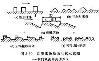 搖床設(shè)備的分類、選礦優(yōu)缺點(diǎn)、影響工作的因素
